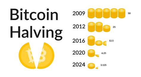 halving bitcoin 2024